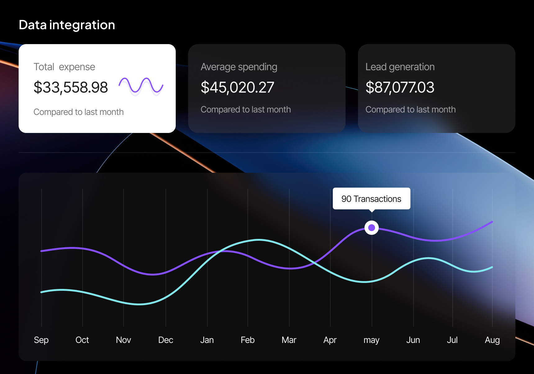 StayFlow main PG management software dashboard preview