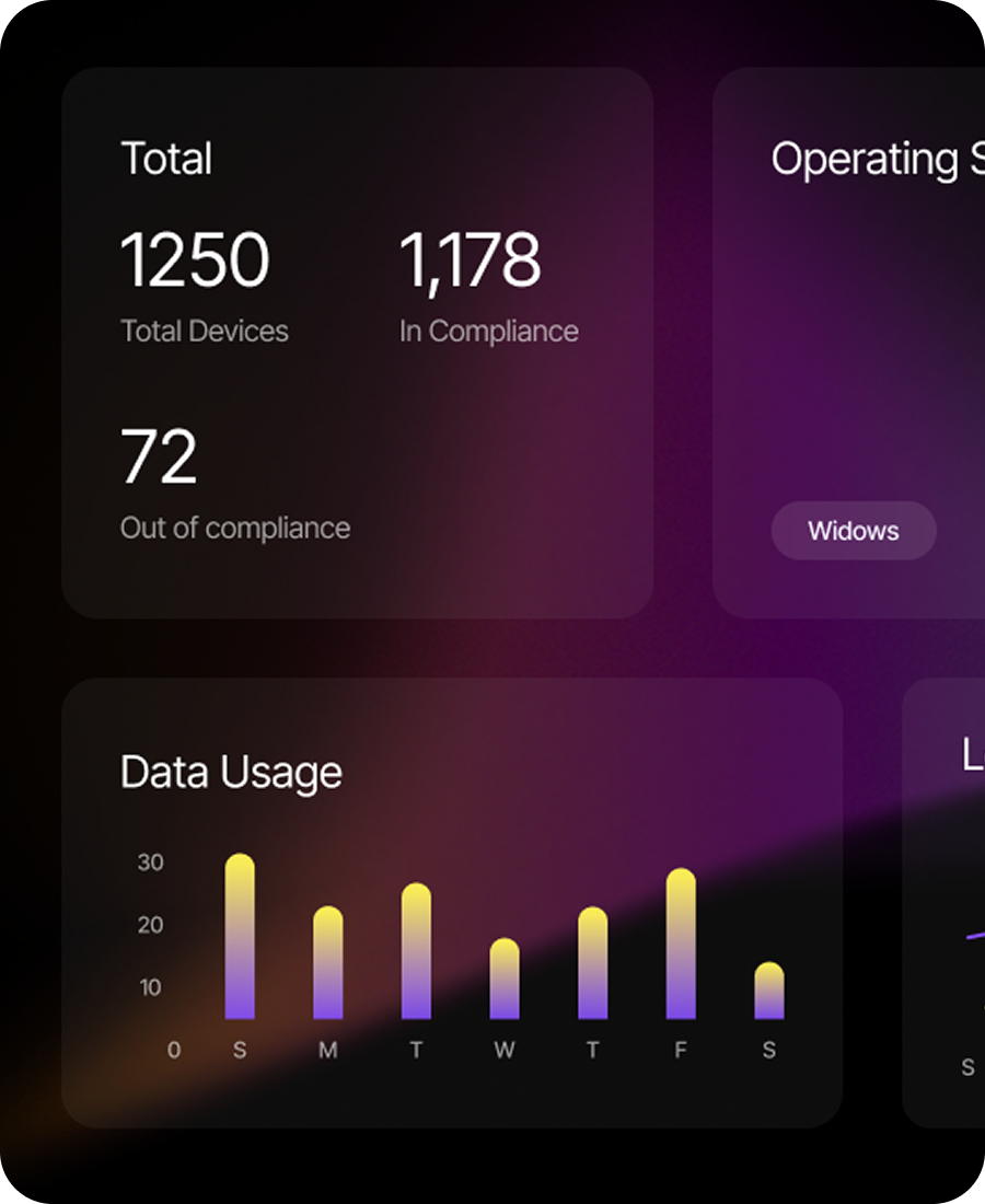 StayFlow real-time room bed occupancy percentage trend chart